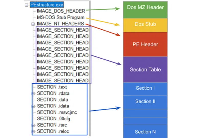 PE Import Table Parser